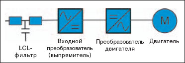 Концепция интеллектуального модуля ELM-ACS-800